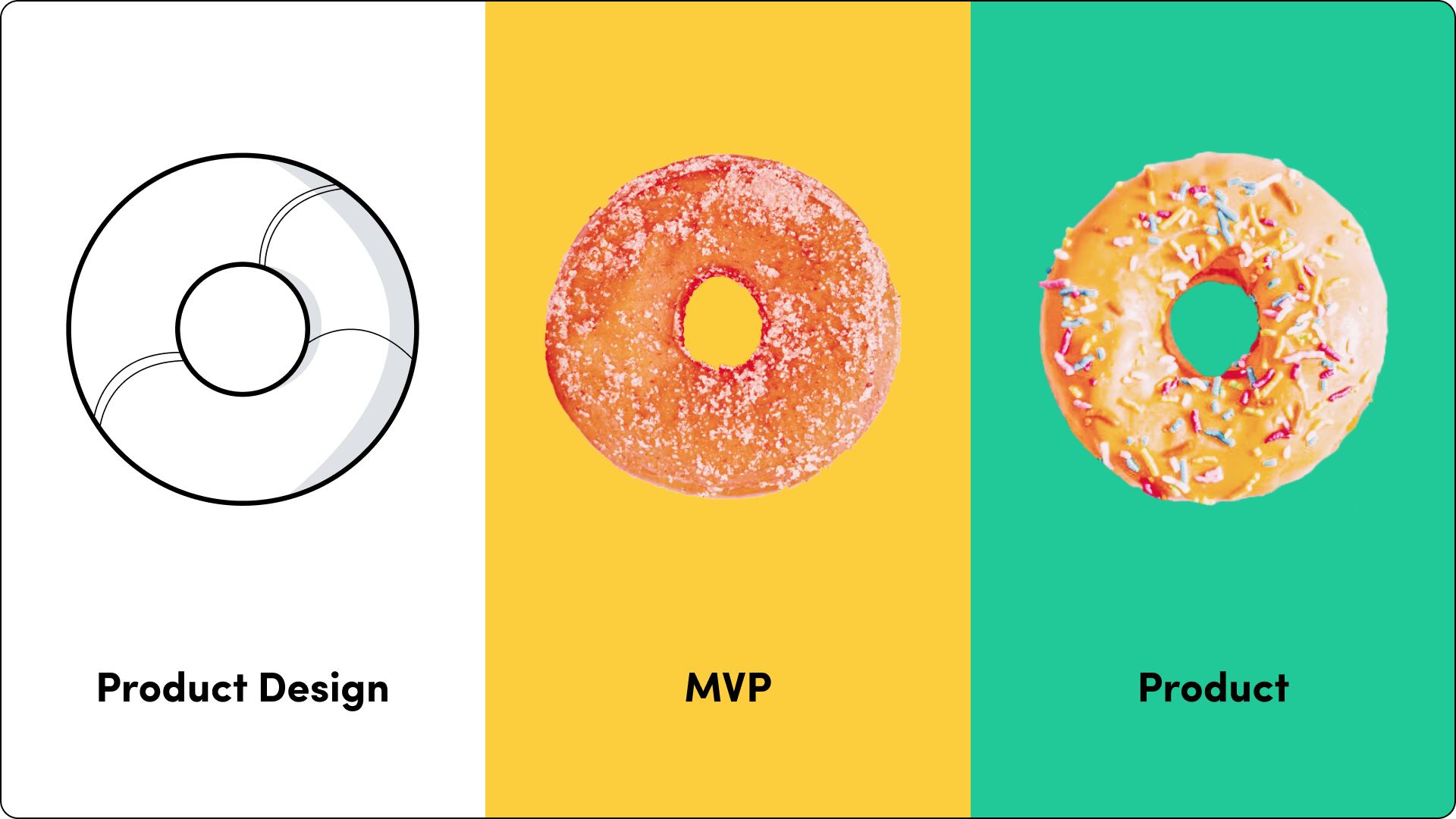 mvp, minimum viable product, product design, the difference between mvp and a full product in software product development 