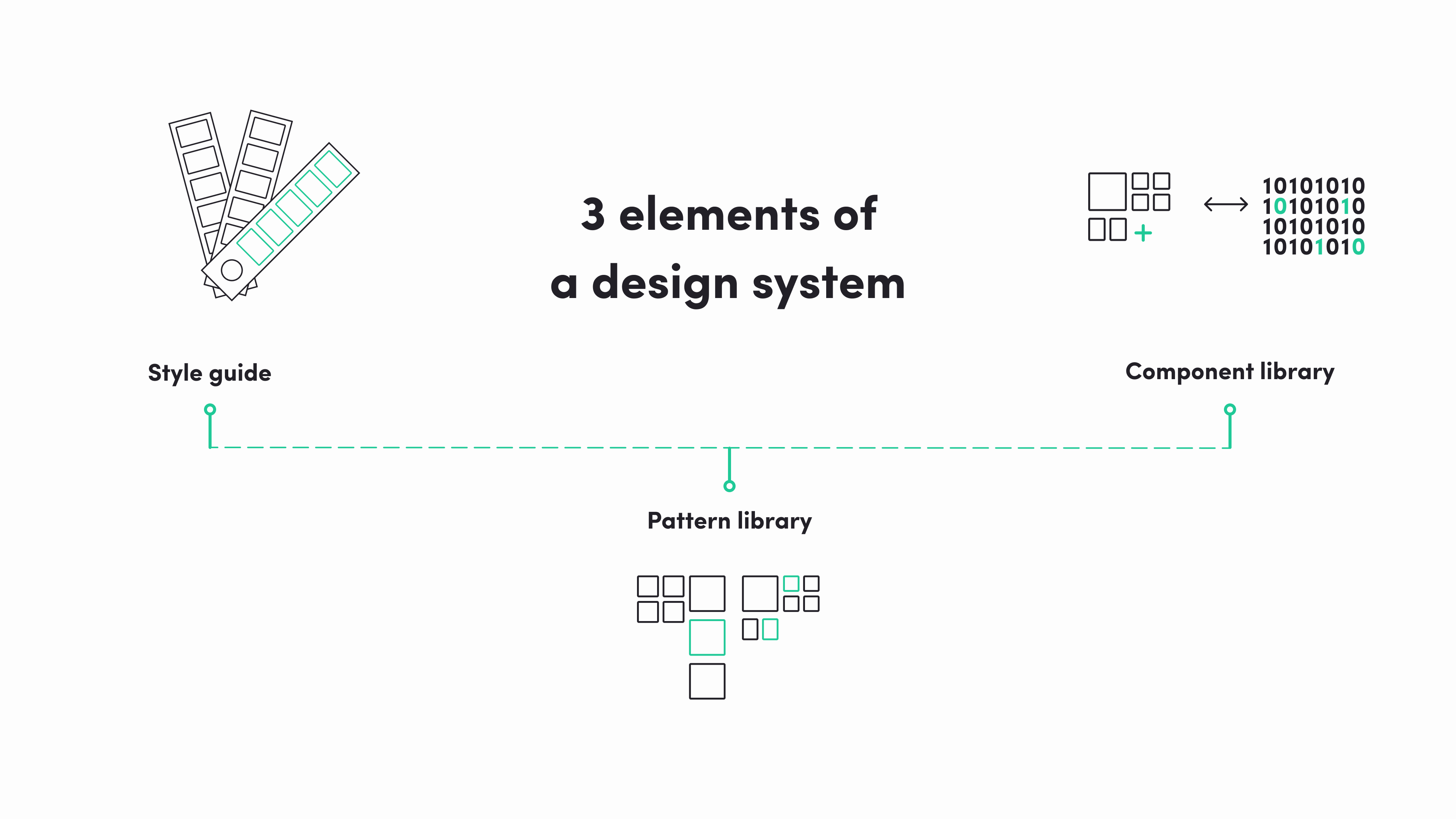 What is a design system, and do you really need one? | Gorrion's Blog