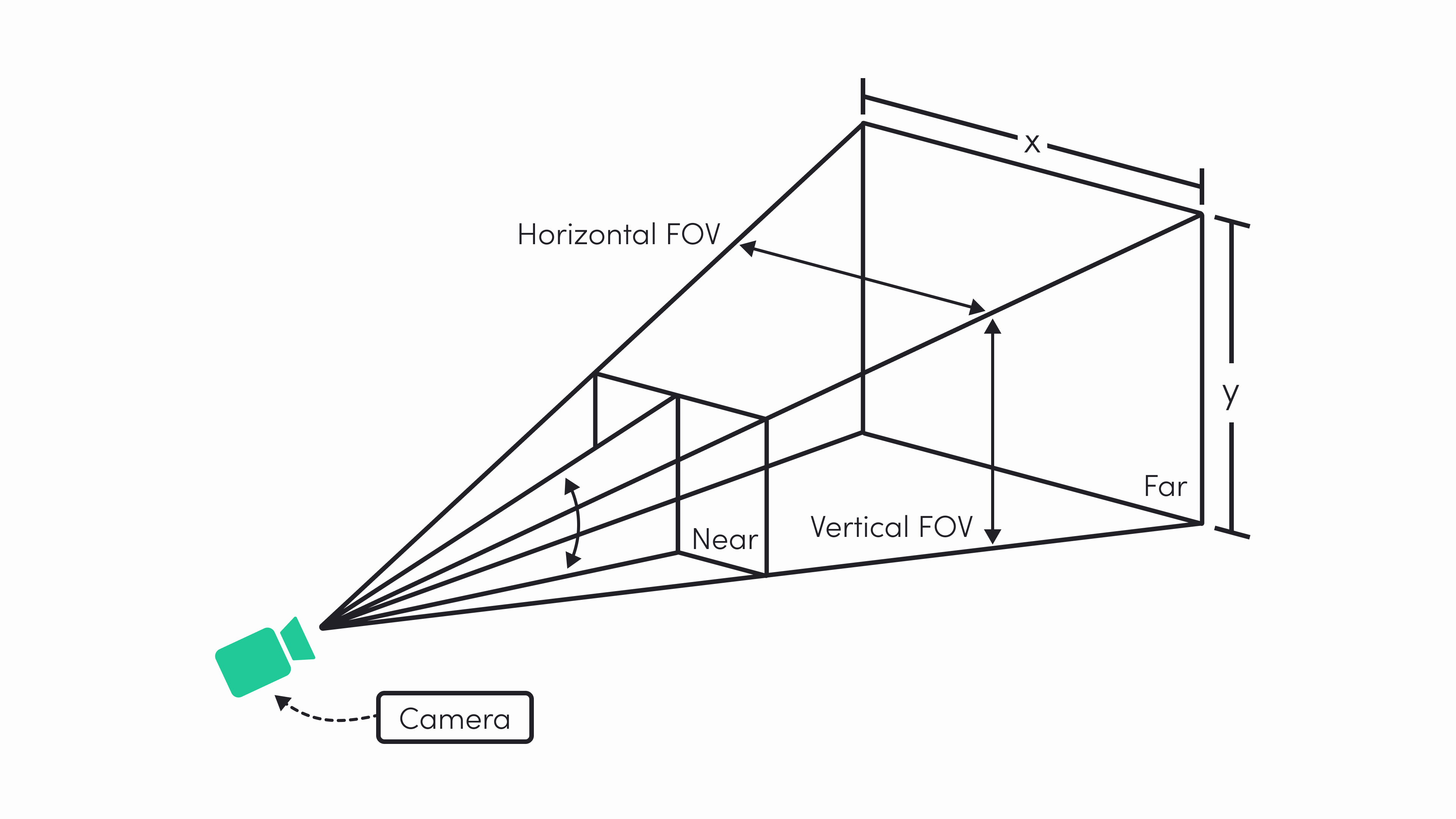 Three.js series basic tutorial of Three.js Gorrion's Blog