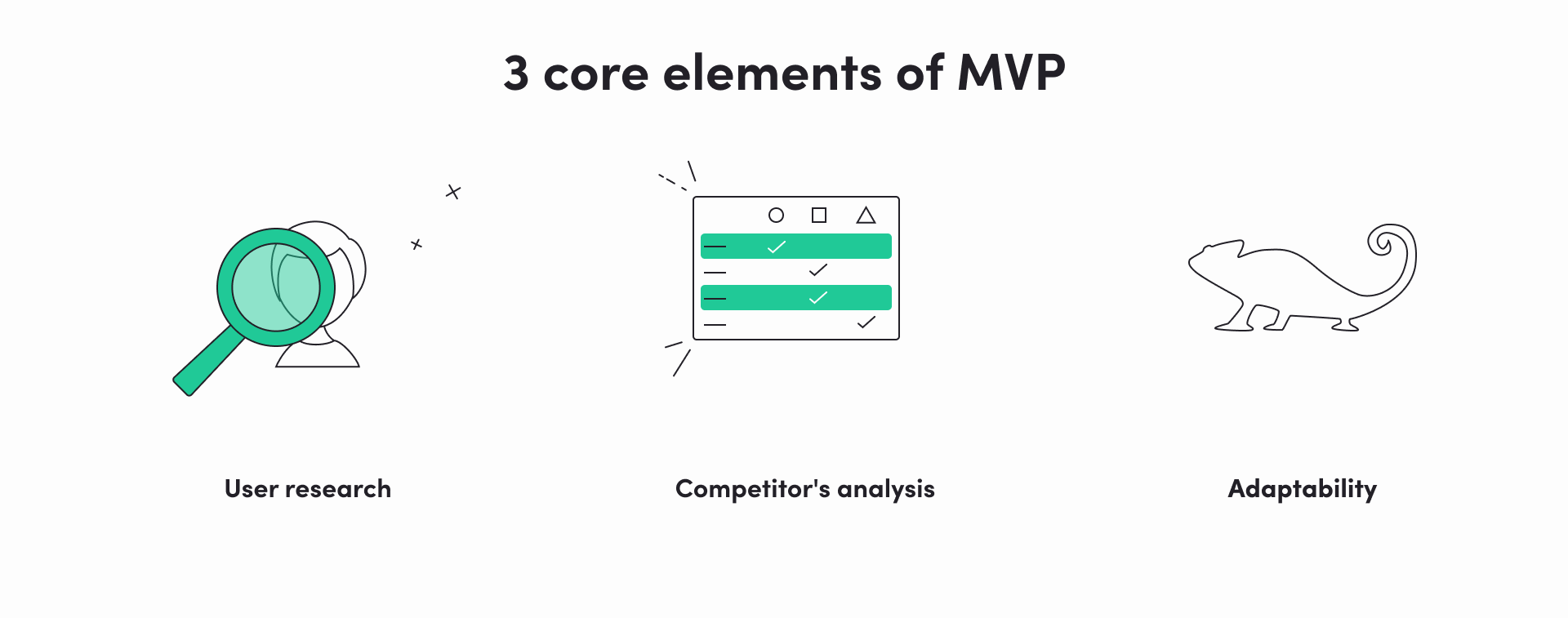 Lean Startup Mvp The Importance Of Mvp For Startups Gorrions Blog 2479