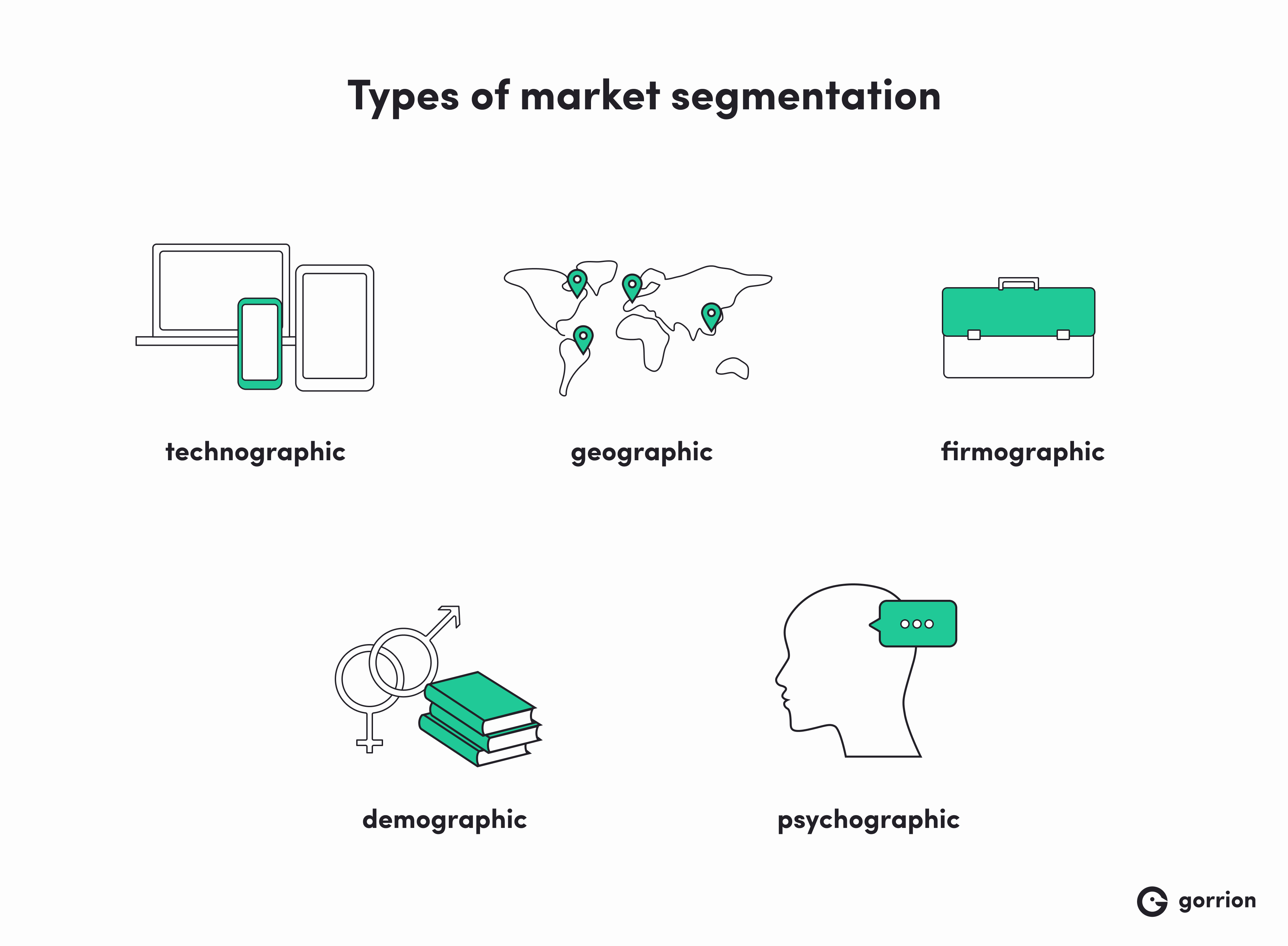 Types of market segmentation: technographic, geographic, firmographic, demographic, psychographic.