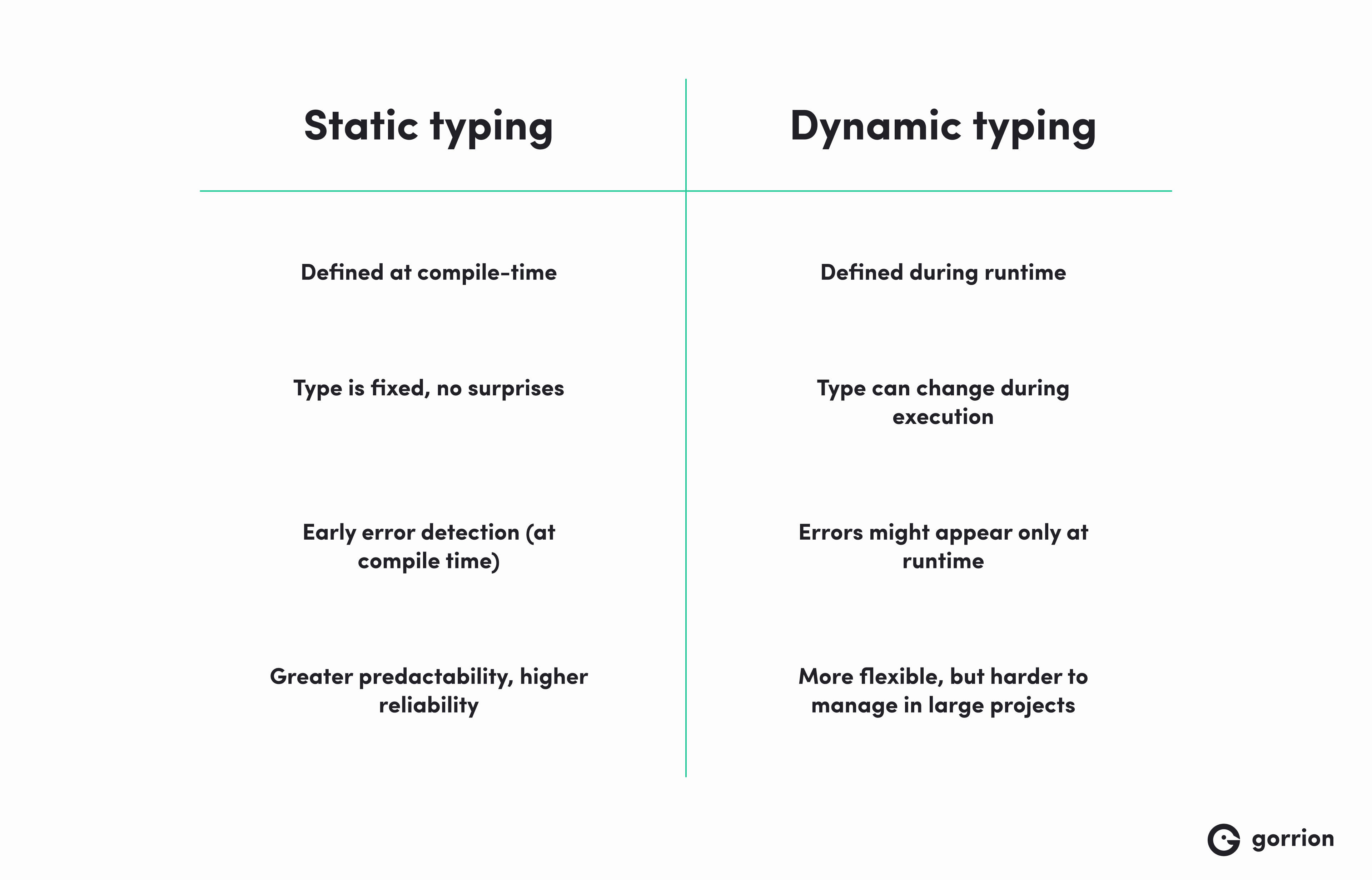 Static typing vs dynamic typing